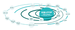 經(jīng)理人社區(qū)結(jié)構(gòu)圖 經(jīng)理人社區(qū)結(jié)構(gòu)圖
