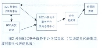 D2Q(mo)B2C̄(w)ƽ_}\(^̓^Ϣ)