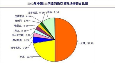 D102013Ї(gu)B2CW(wng)j(lu)ُ(gu)ｻЈ(chng)~ռȈD
