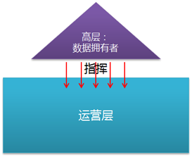 ̄(w)Փ
