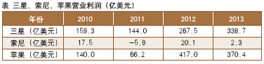 索尼績效主義之殤及再啟示-企業(yè)管理論文