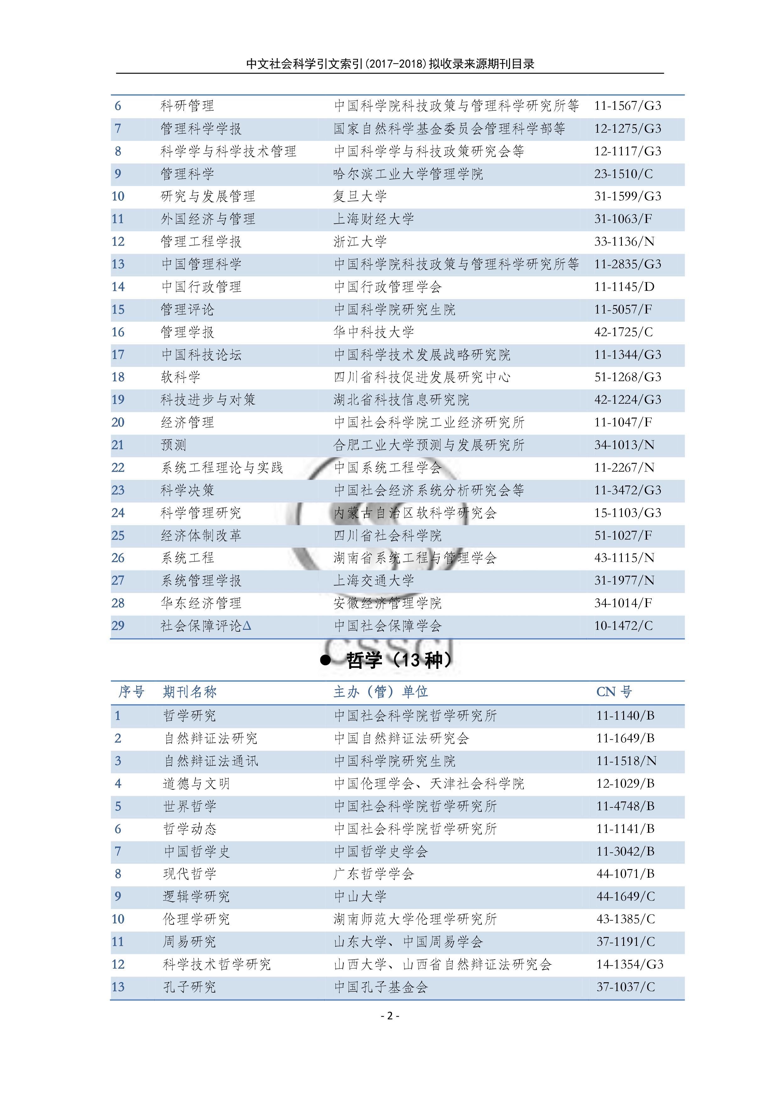 中文社會科學(xué)引文索引(CSSCI)來源期刊目錄21