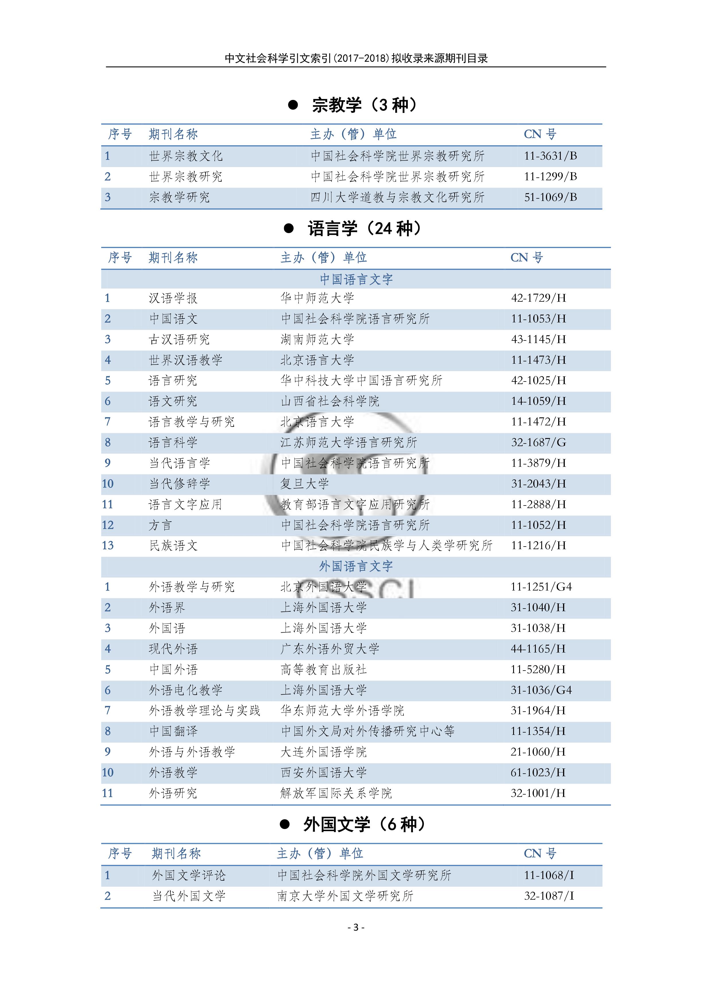 中文社會科學(xué)引文索引(CSSCI)來源期刊目錄3
