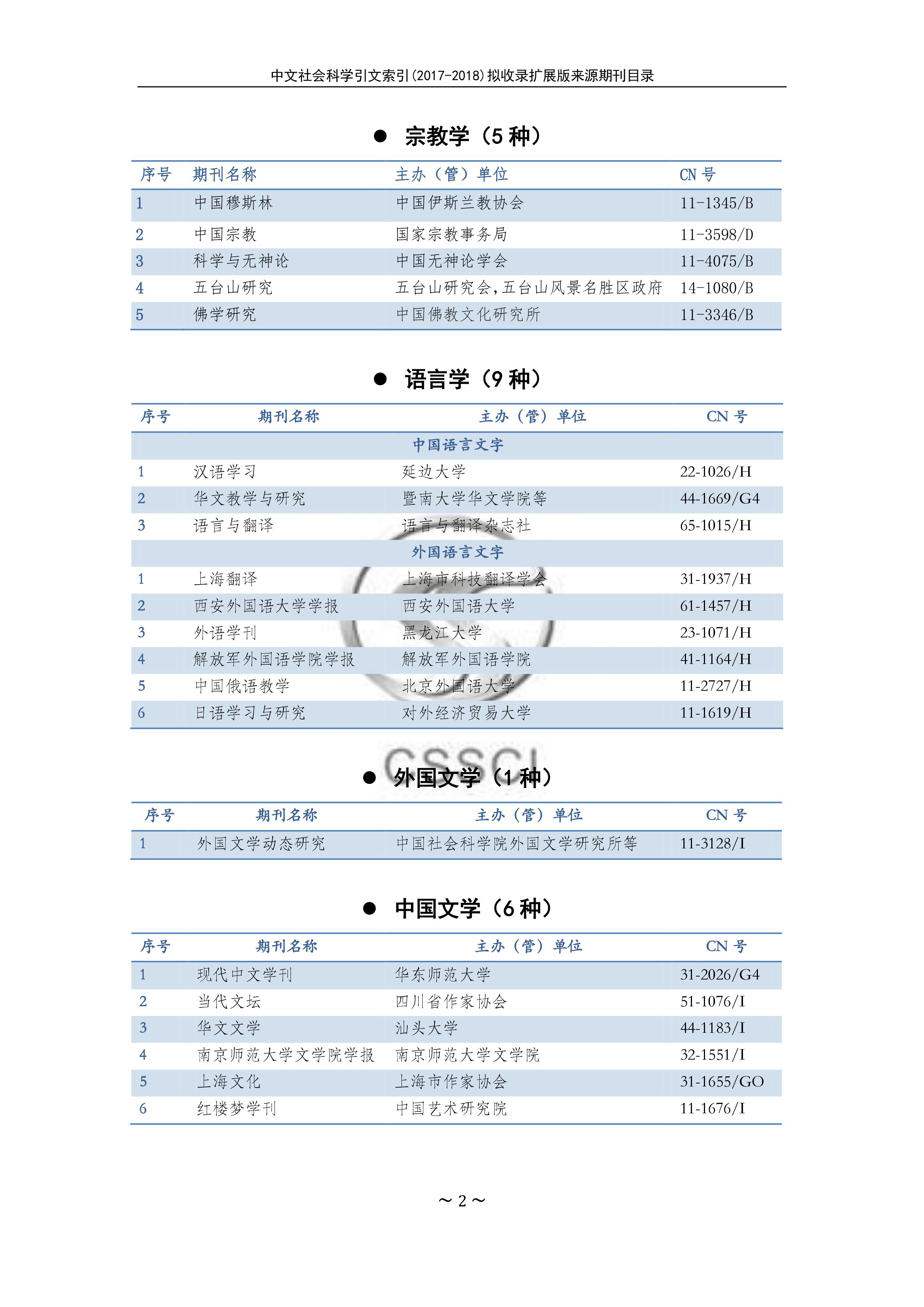 2017-2018中文社會(huì)科學(xué)引文索引(CSSCI)擴(kuò)展版來源期刊目錄2
