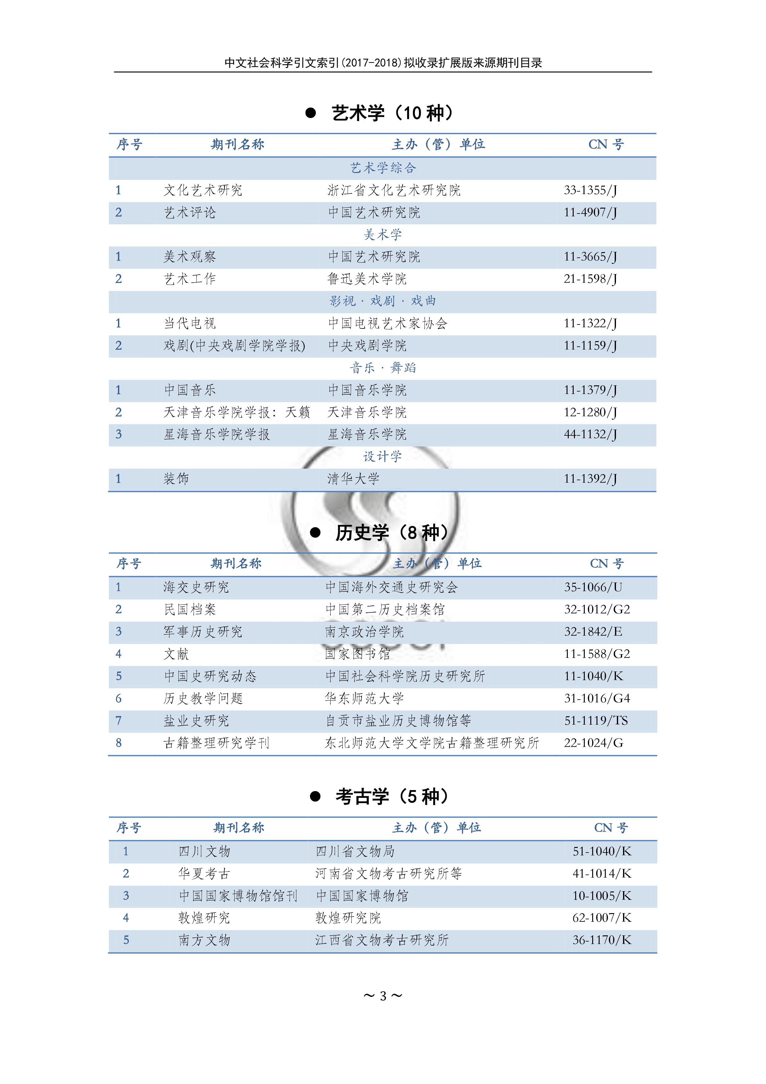 2017-2018中文社會(huì)科學(xué)引文索引(CSSCI)擴(kuò)展版來源期刊目錄3