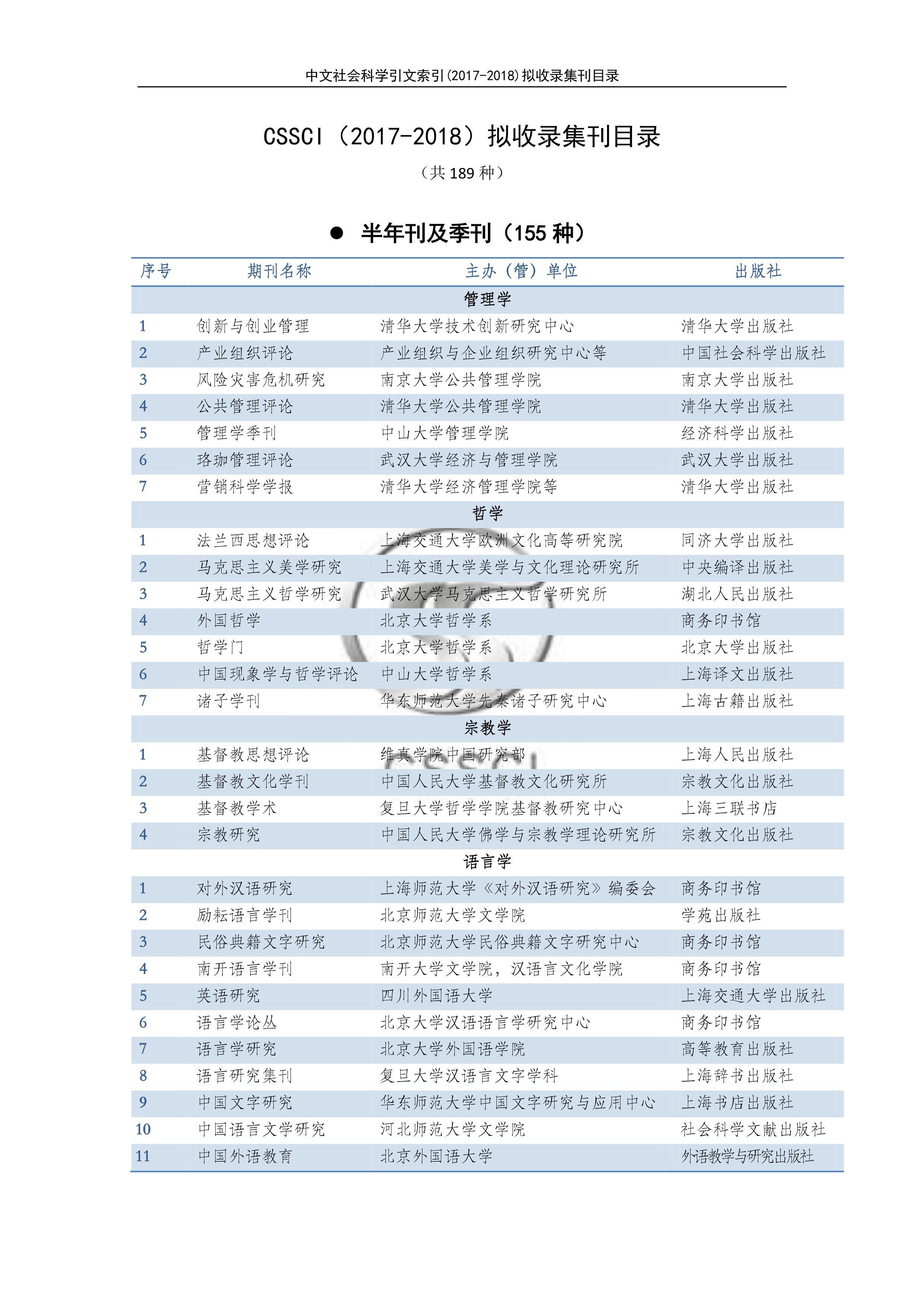 2017-2018中文社會科學引文索引(CSSCI)收錄集刊目錄1