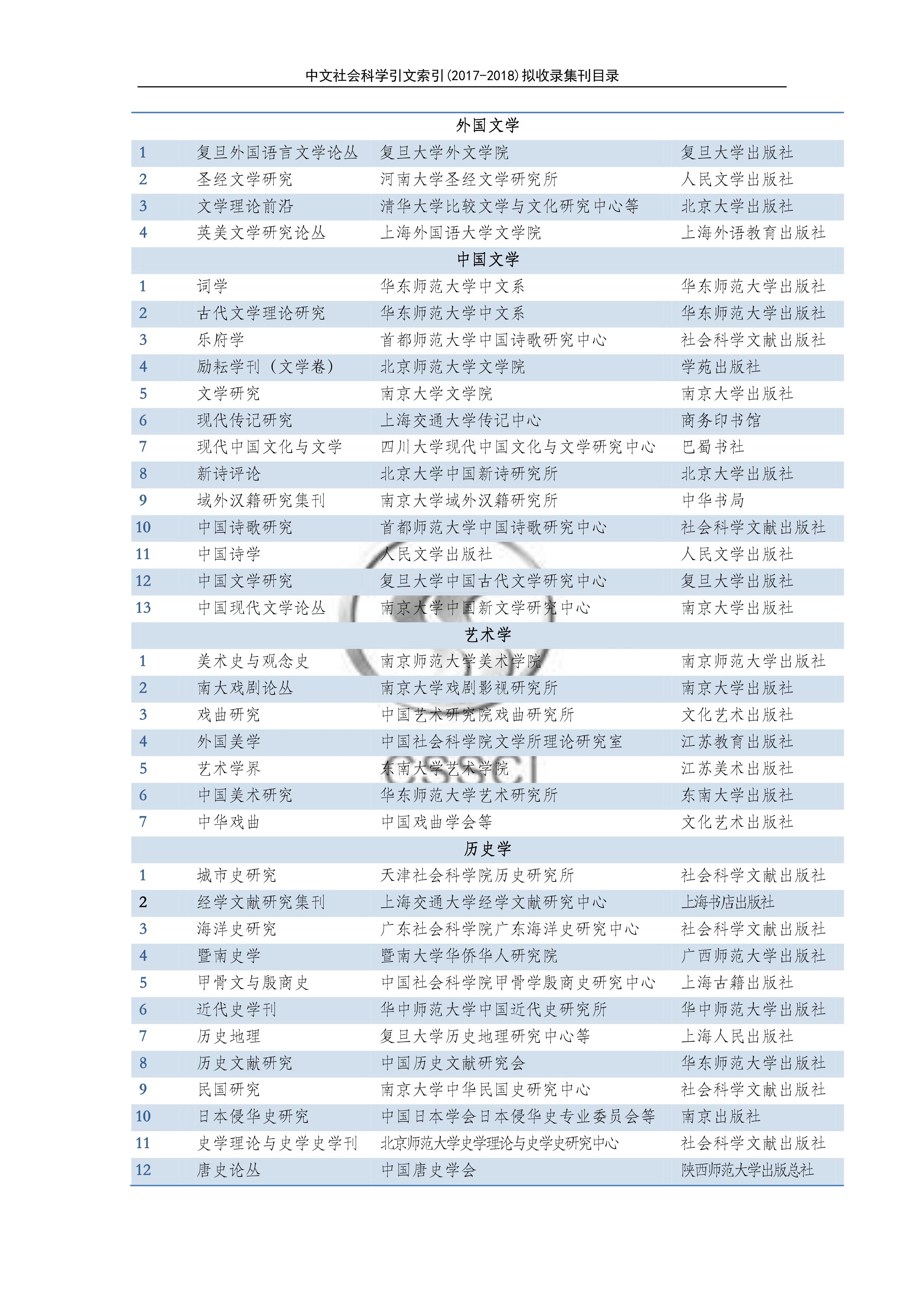 2017-2018中文社會科學引文索引(CSSCI)收錄集刊目錄2