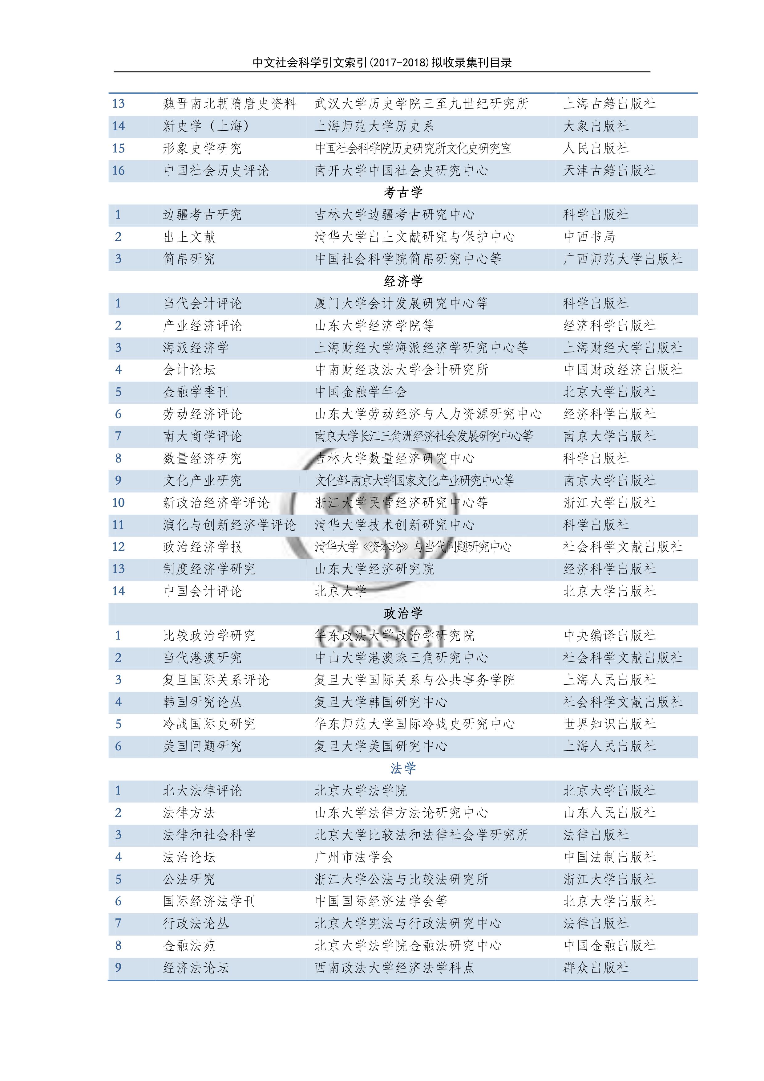 2017-2018中文社會科學引文索引(CSSCI)收錄集刊目錄3