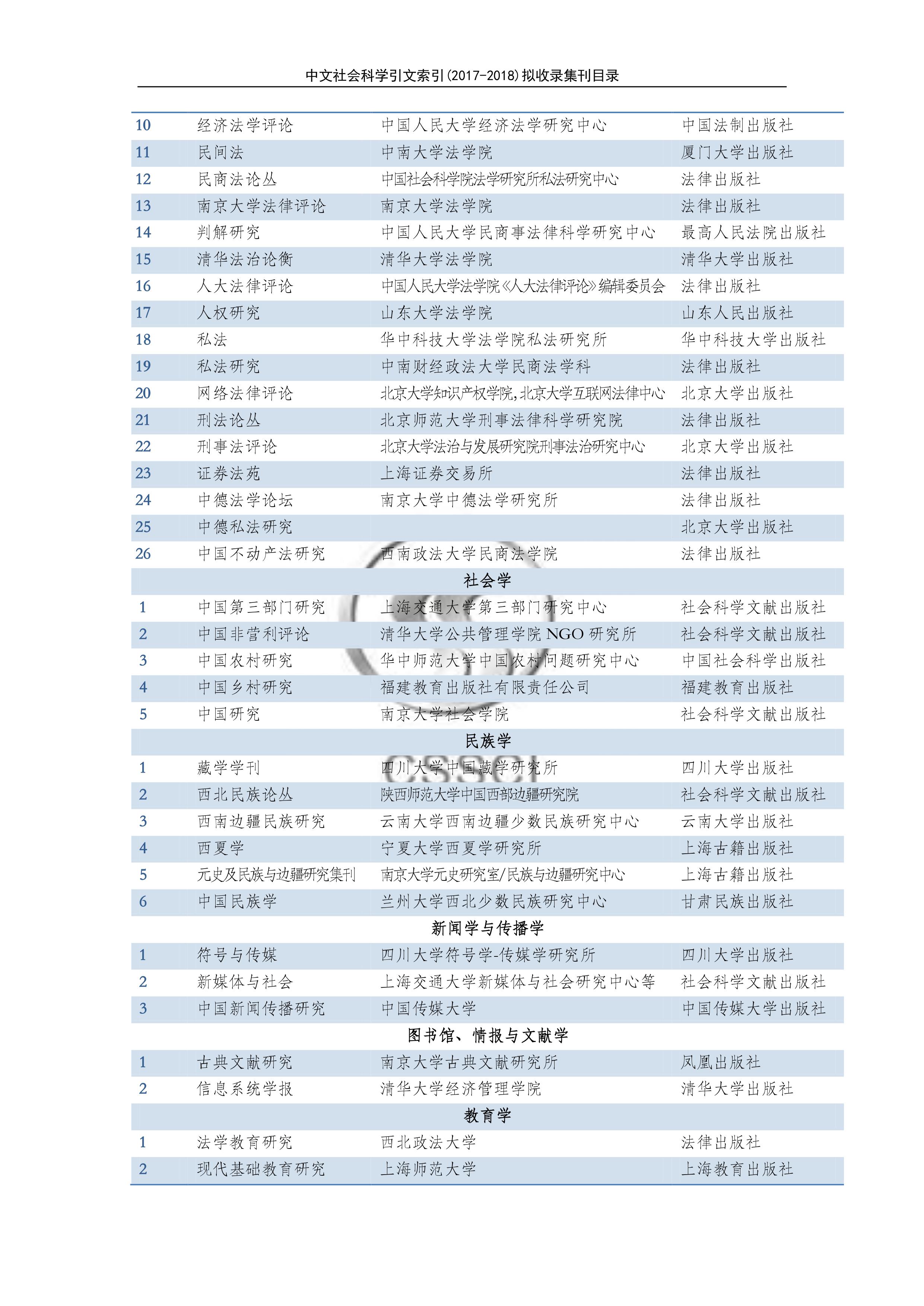 2017-2018中文社會科學引文索引(CSSCI)收錄集刊目錄4
